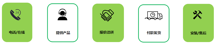 現貨購買(mǎi)